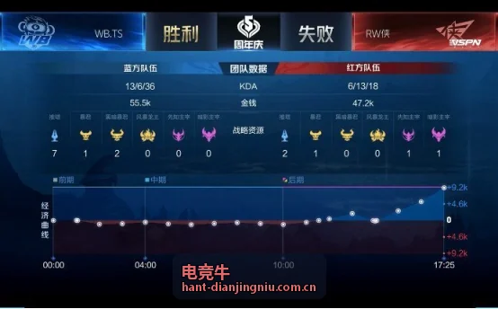电竞牛赛事中心战队数据周报配图